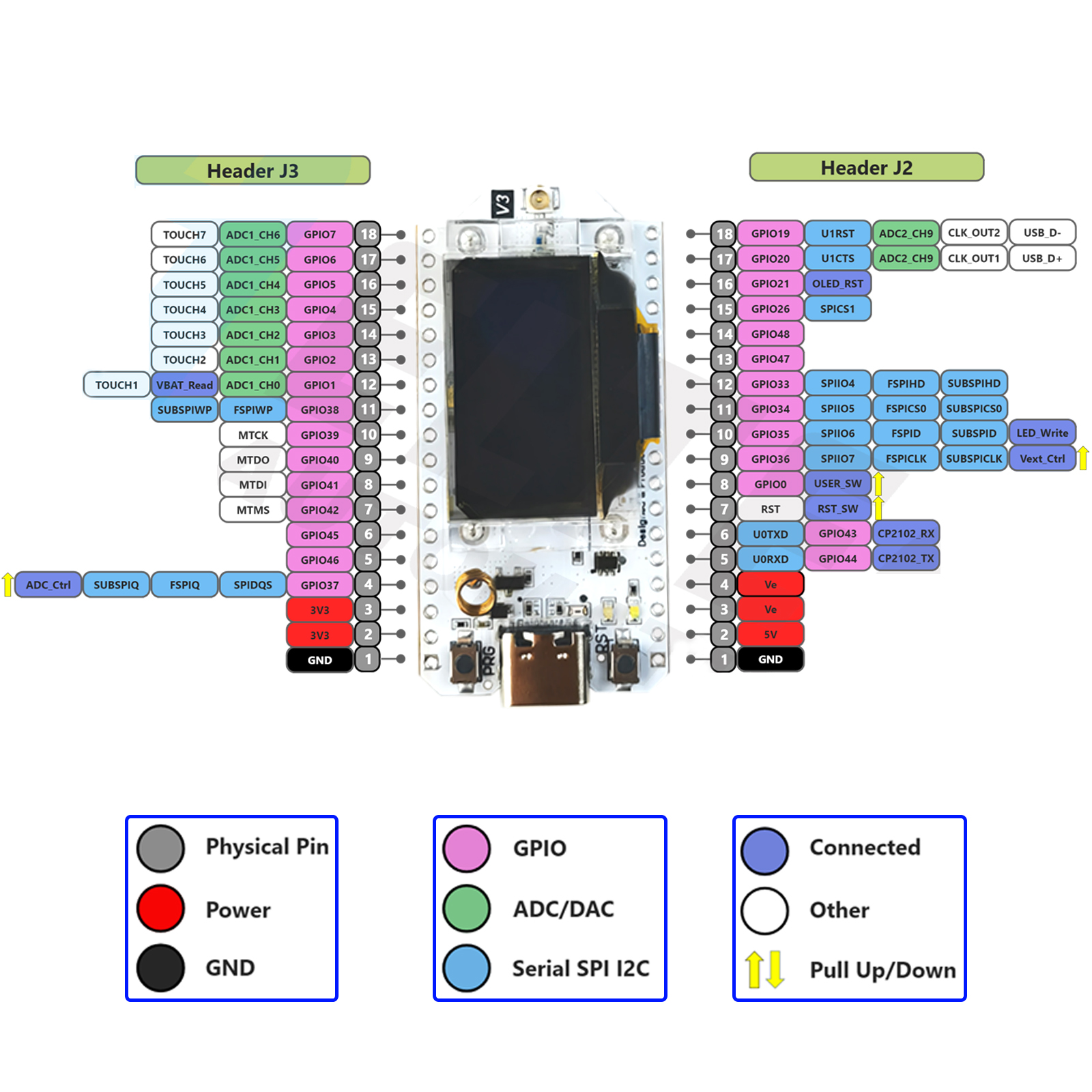 2Sets LoRa32 V3 868MHz 915MHz  - Smart Home Automation Diy บทวิจารณ์และราคา