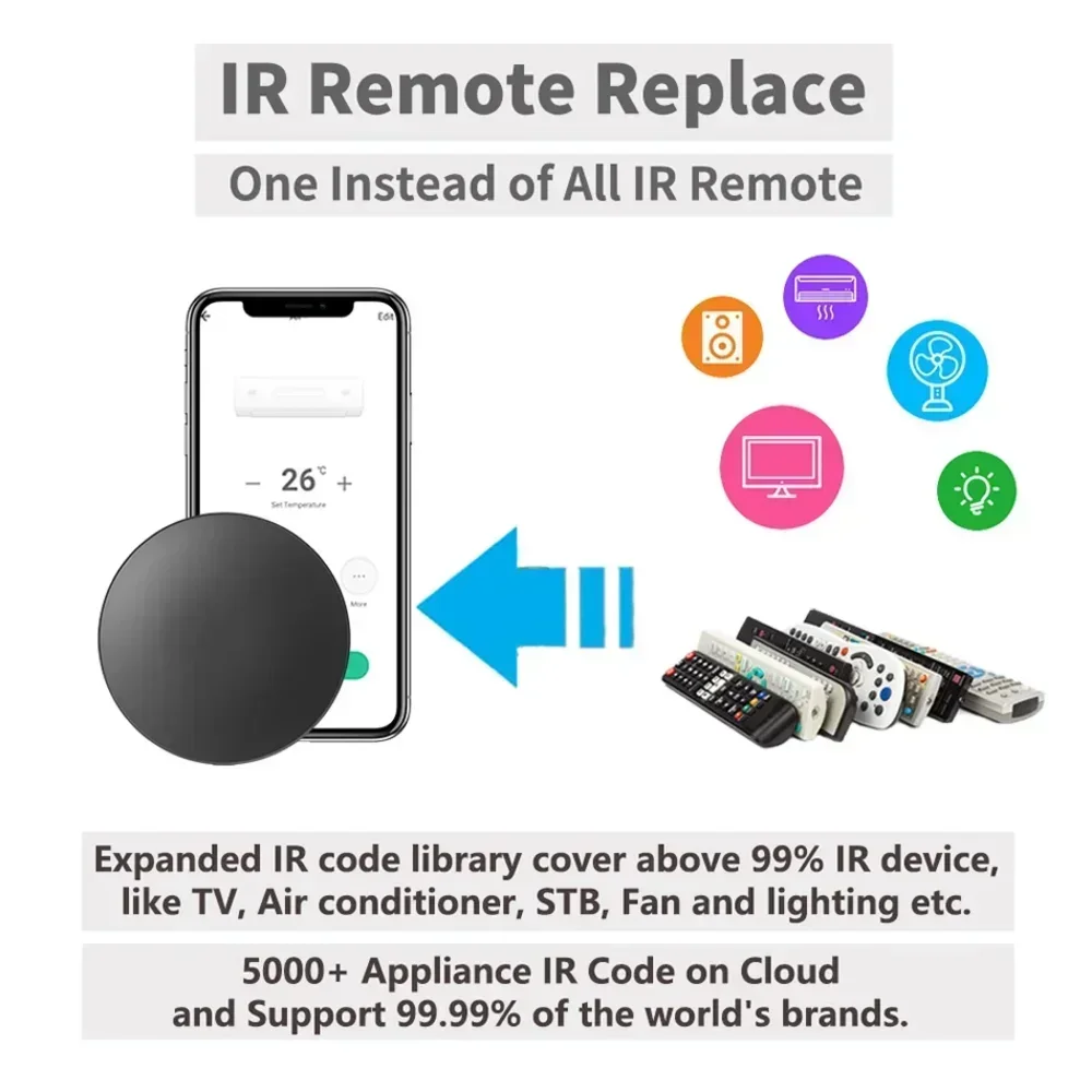 Tuya WiFi IR RF Remote Control - Ir Blaster Universal บทวิจารณ์และราคา