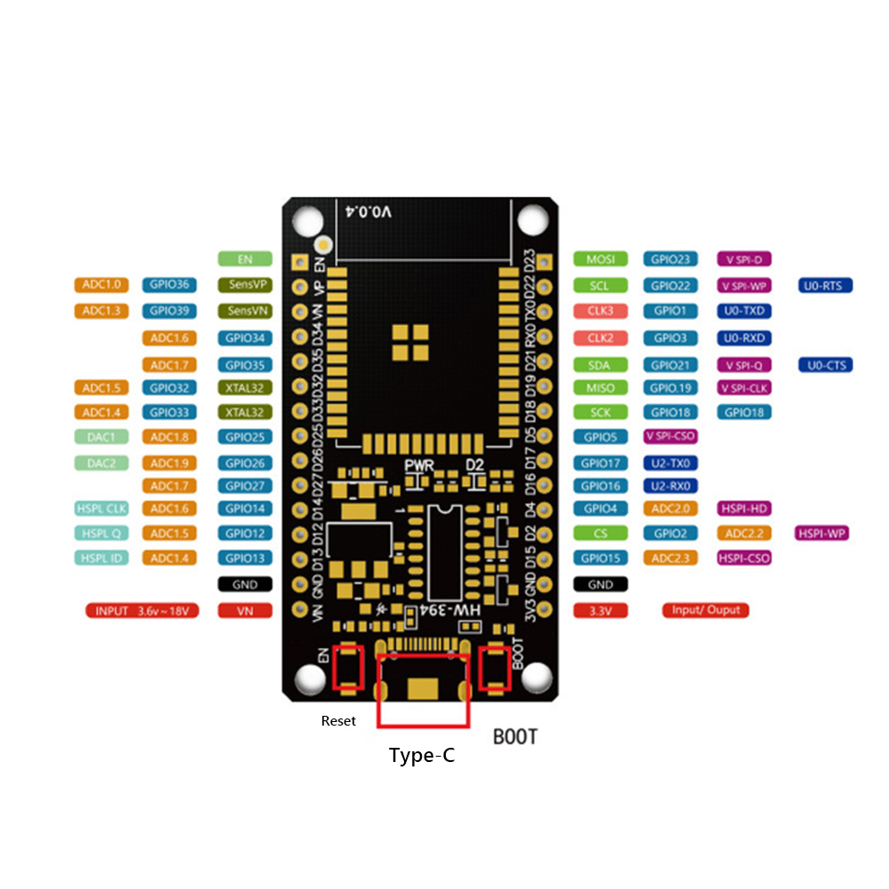 Development Board Module WiFi+ - Home Automation Industry บทวิจารณ์และราคา