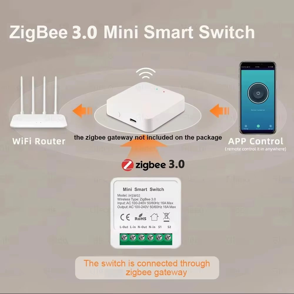 For Tuya Mini Smart WiFi Switc - Smart Home Automation Diy บทวิจารณ์และราคา