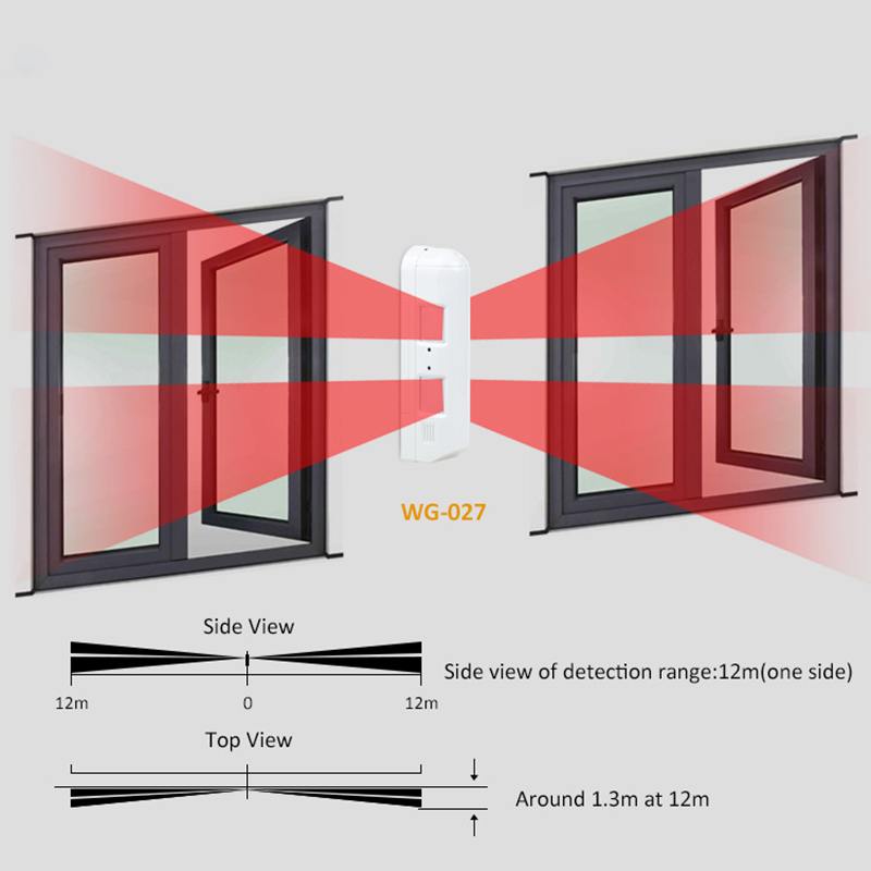 Outdoor Wired Window Curtain P - Motion Sensor Pir Wired บทวิจารณ์และราคา