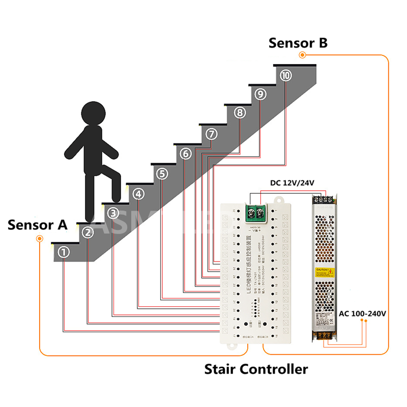 TX-LTK01 Stair Step LED Contro - Motion Sensor Pir Wired บทวิจารณ์และราคา