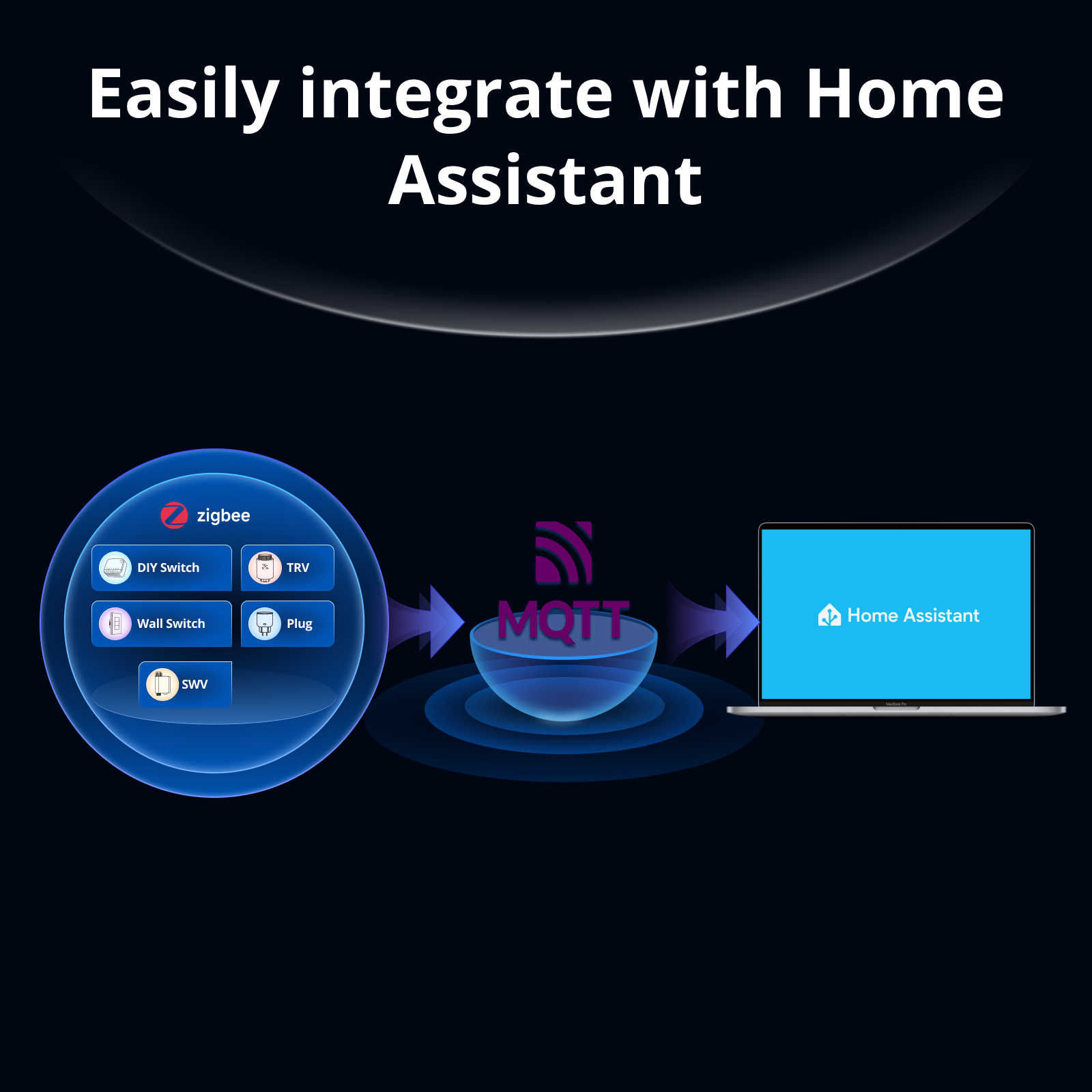 USB 3.0/2.0 Card Reader 2 in 1 - Home Assistant Sd บทวิจารณ์และราคา
