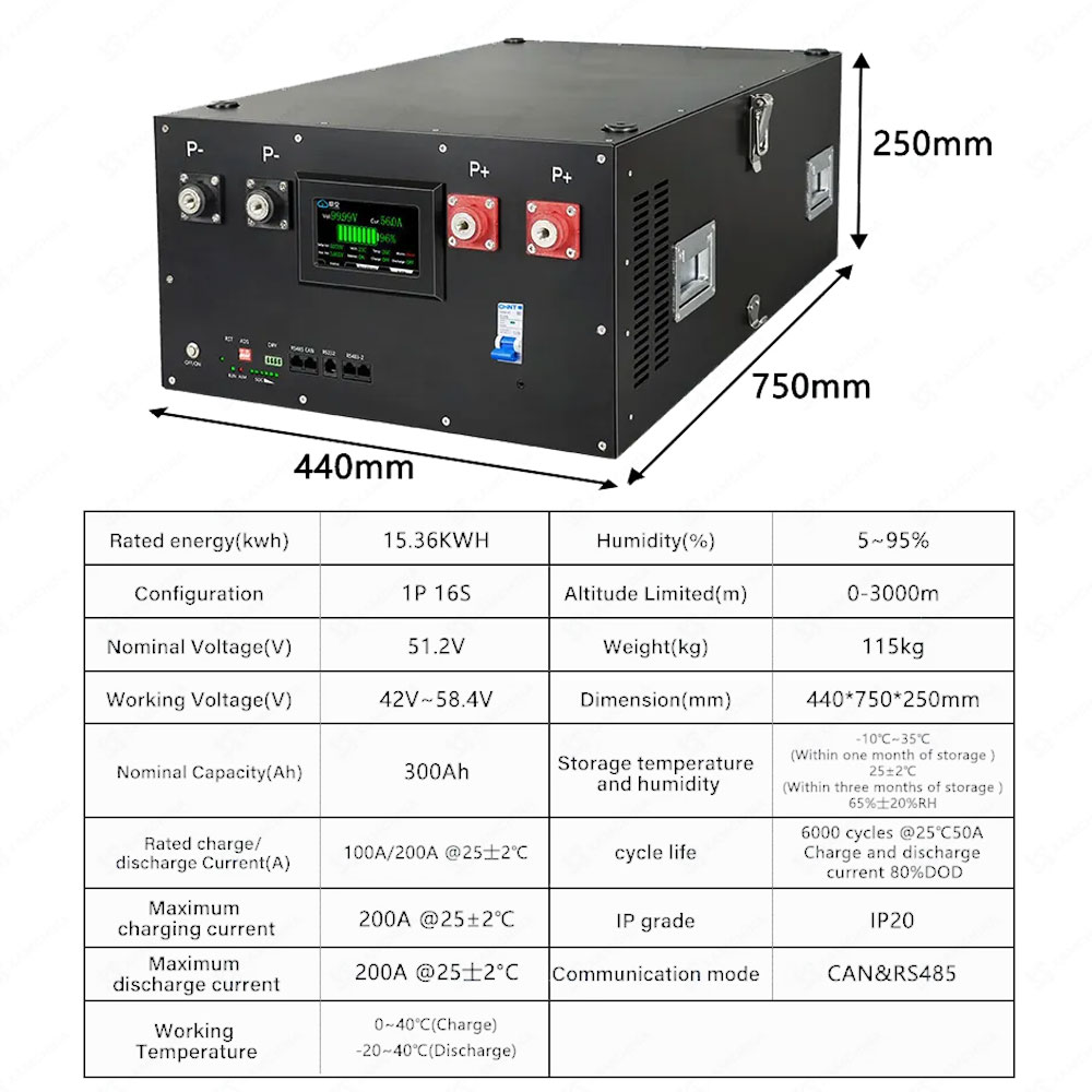 DIY 48V LiFePO4 Battery Pack K - Home Automation Diy Kit บทวิจารณ์และราคา