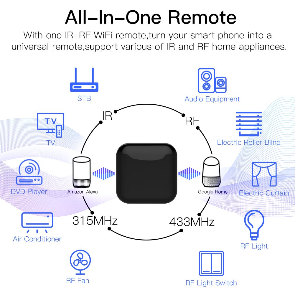 MOES Tuya WiFi IR RF Remote fo - Ir Blaster Universal บทวิจารณ์และราคา