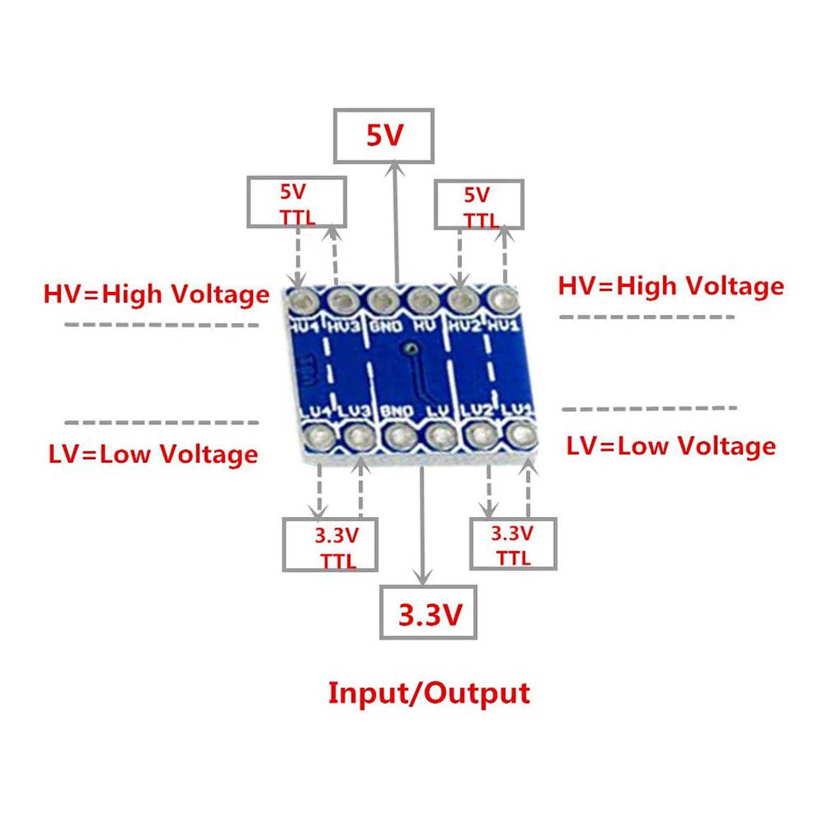 JABS-30Pcs 4 Channel IIC I2C L - Level Shifter 3.3V บทวิจารณ์และราคา