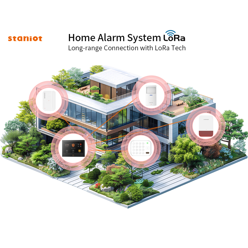 Staniot 7inch Lora Protection  - Smart Home Automation Diy บทวิจารณ์และราคา