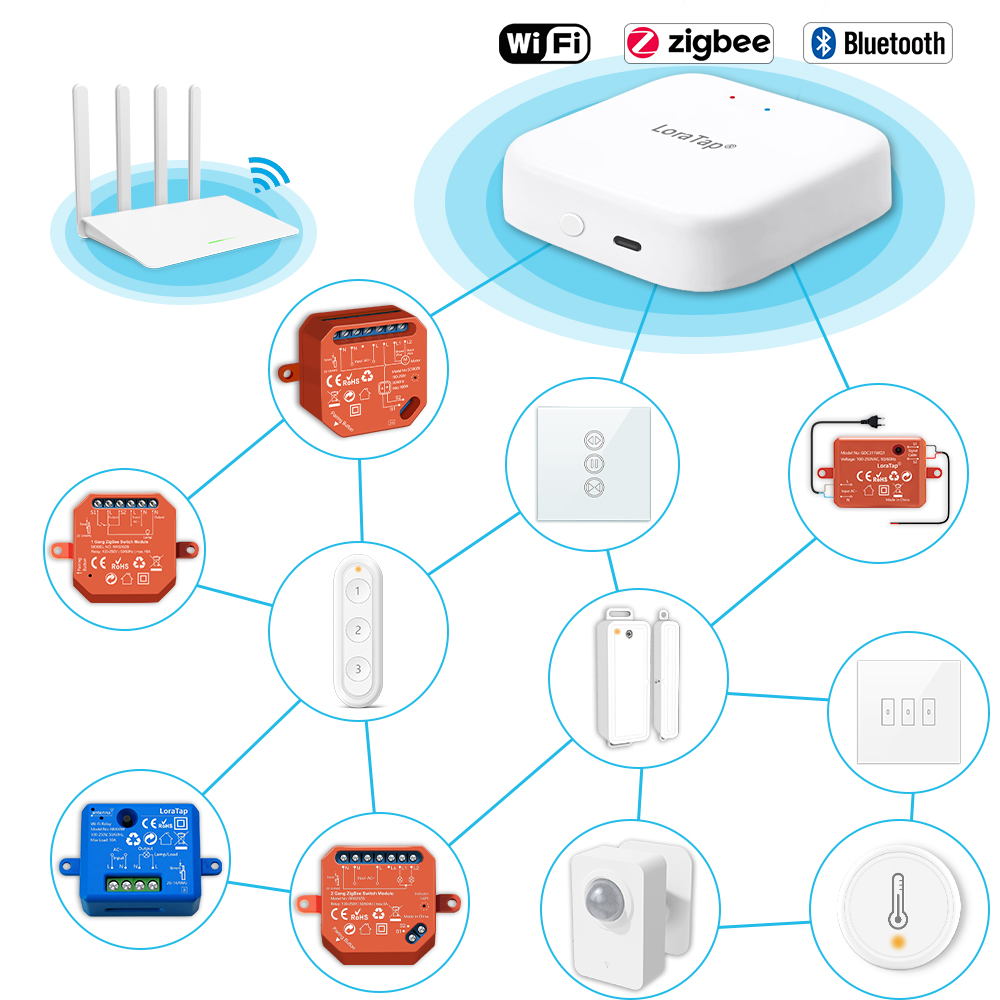 Tuya Smart Multi-mode ZigBee B - Diy Smart Home Automation Devices บทวิจารณ์และราคา
