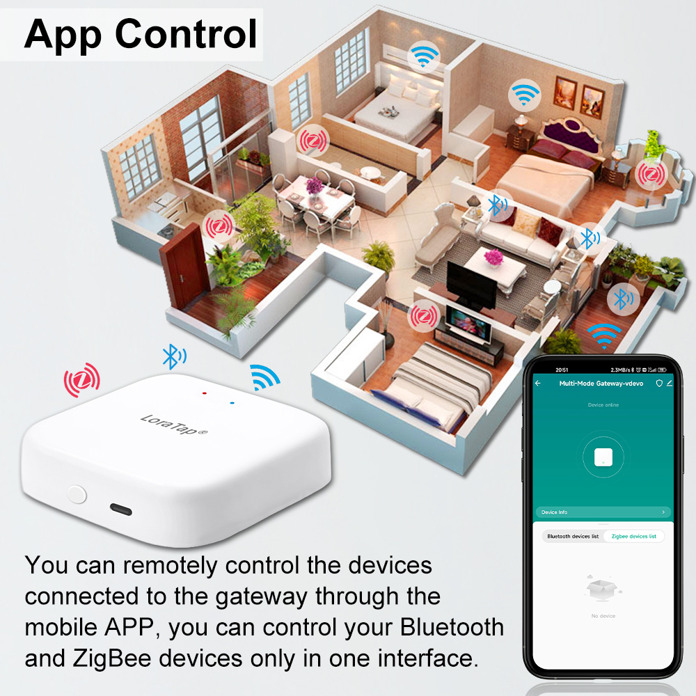 Tuya Smart Multi-mode ZigBee B - Diy Smart Home Automation Devices บทวิจารณ์และราคา