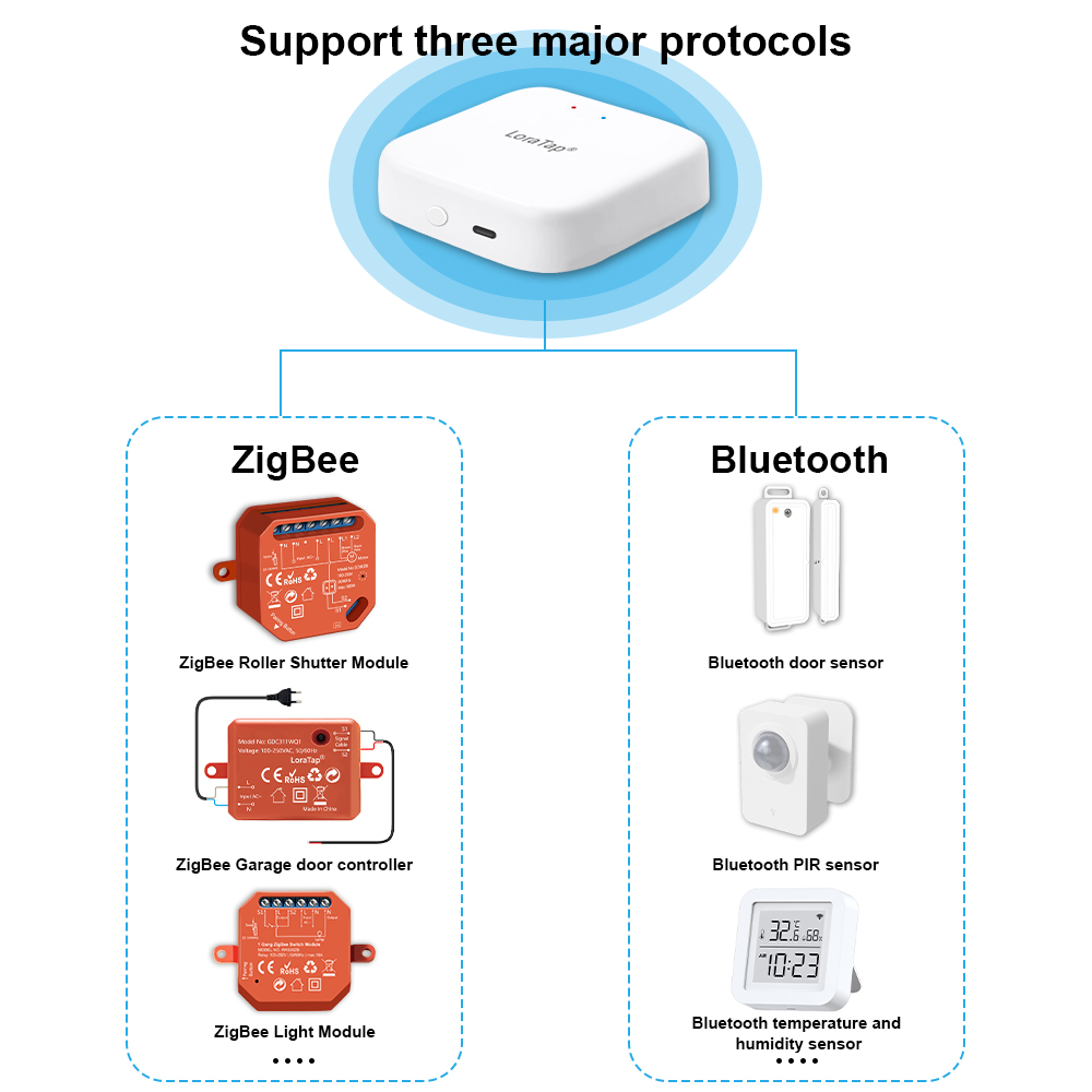Tuya Smart Multi-mode ZigBee B - Diy Smart Home Automation Devices บทวิจารณ์และราคา