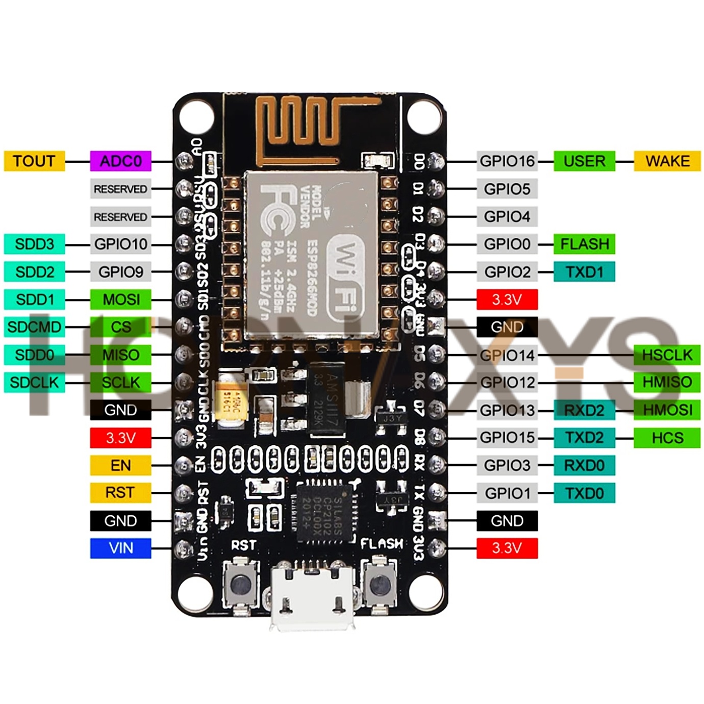1-10PCS/Wireless Module CP2102 - Esp8266 Nodemcu Board บทวิจารณ์และราคา