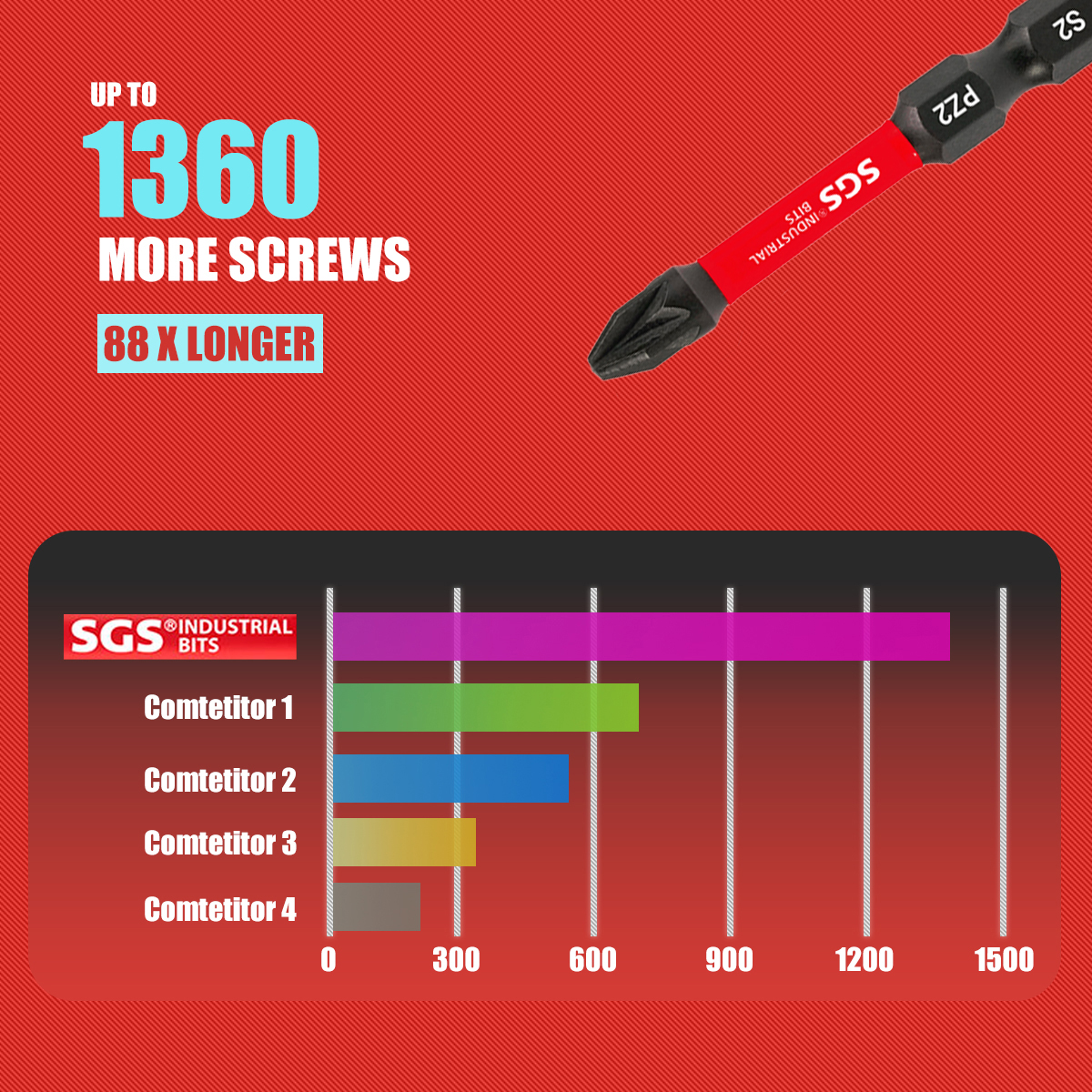 Multifunctional Screwdriver Bi - Home Automation Industry บทวิจารณ์และราคา