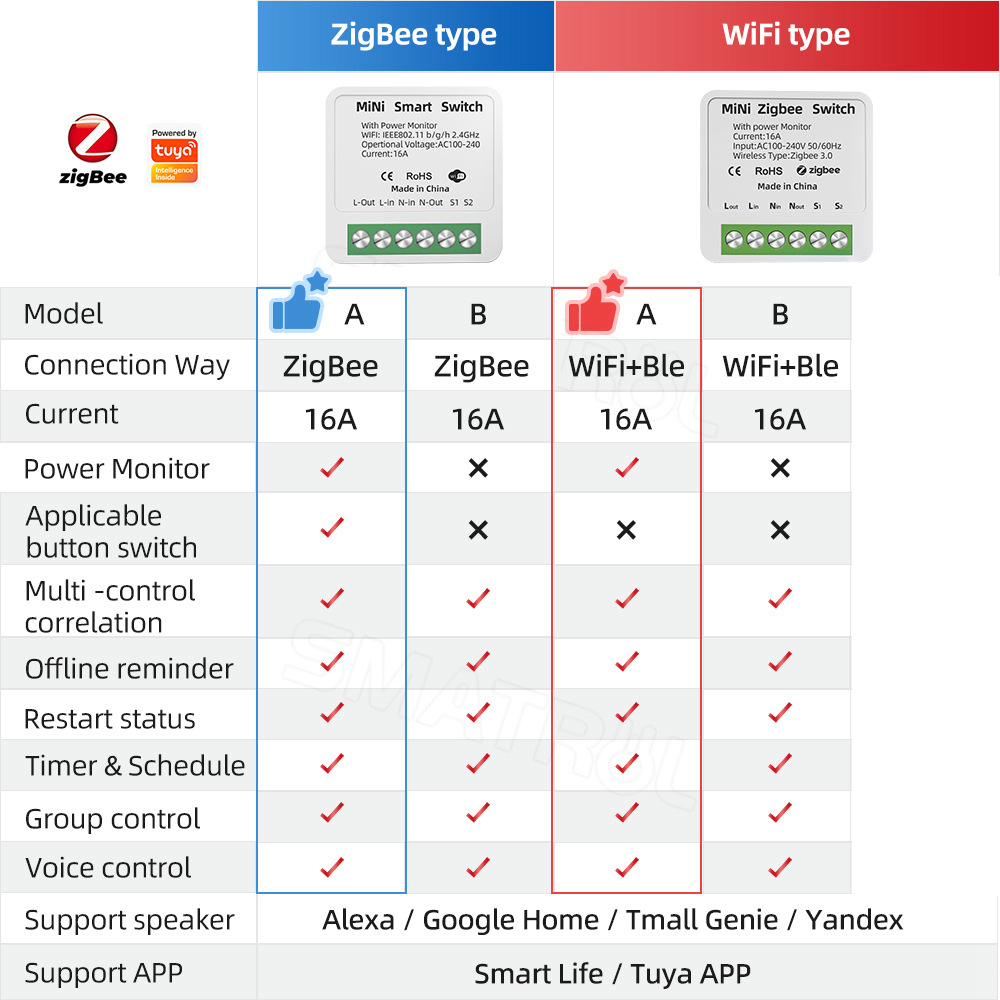 Zigbee / WiFi Smart Switch wit - Home Automation Industry บทวิจารณ์และราคา
