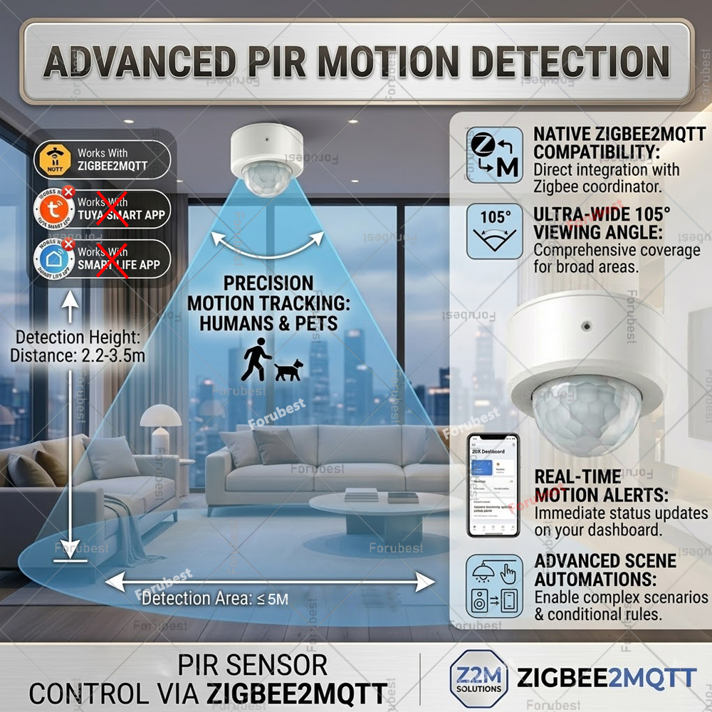 Zigbee 3.0 PIR Motion Sensor H - Smart Home Automation Diy บทวิจารณ์และราคา