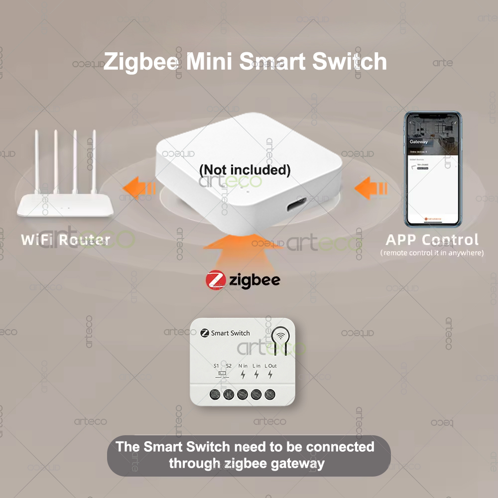 Zigbee Mini Breaker DIY Smart  - Smart Home Automation Diy บทวิจารณ์และราคา